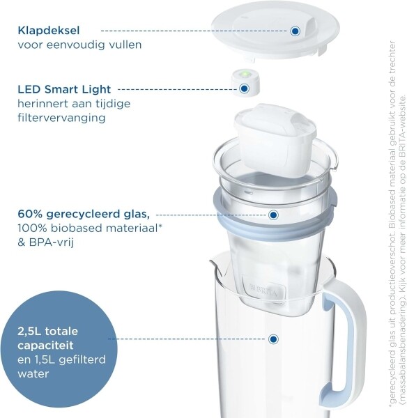 Brita - Glas mit Filterkartusche + 1 Maxtra Filterkartusche 1ST