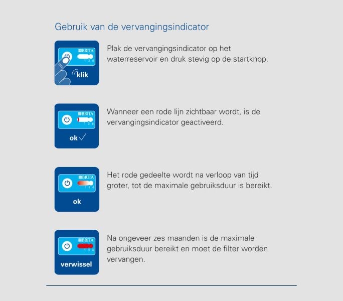 BRITA AquaGusto Universal-Wasserfilter 100/250